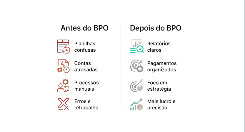 BPO FINANCEIRO: COMO ELE PODE TRANSFORMAR SUA EMPRESA 6 ANTES DO BPO e Depois BPO